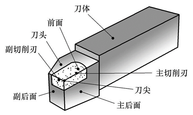 外圆车刀三维结构及各部分名称